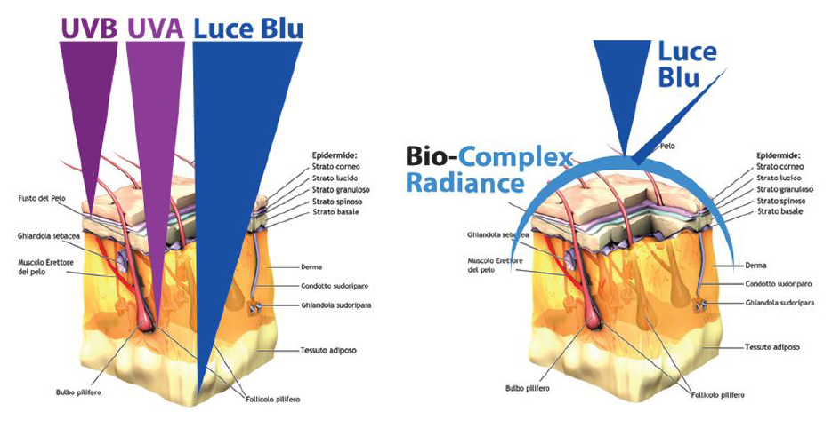 licofarma-ialufiller-biocomplesso-radiance